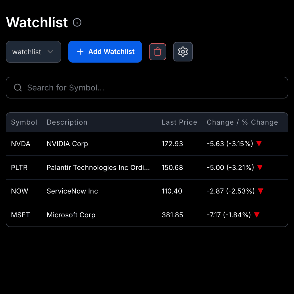 Watchlist