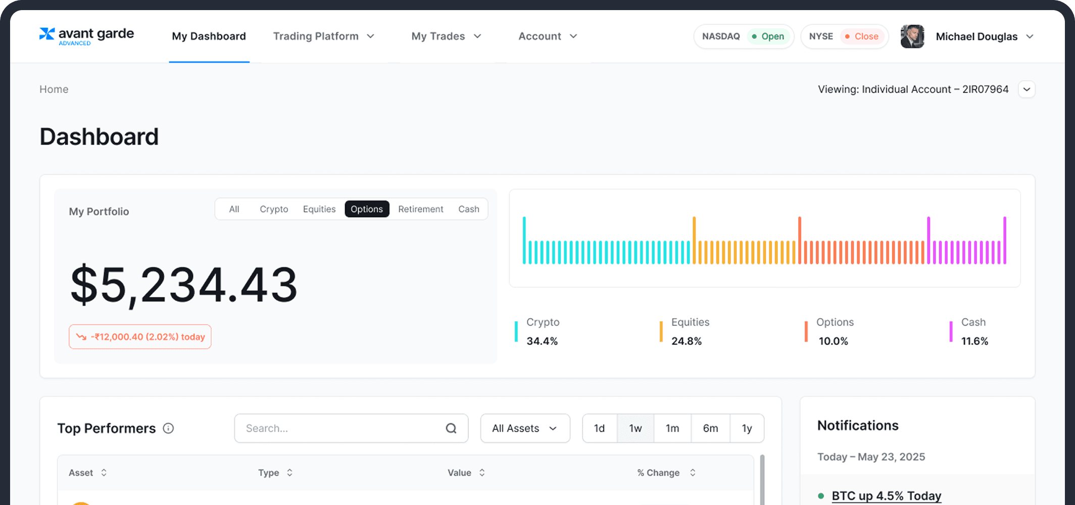 Getting to Know AGTS: The Next Generation Trading Platform